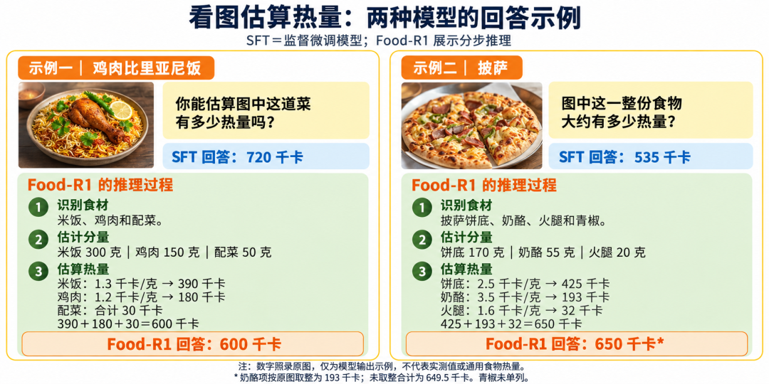 AI食物热量评估大模型技术