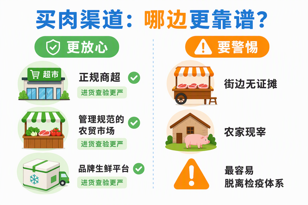 买肉渠道靠谱程度对比