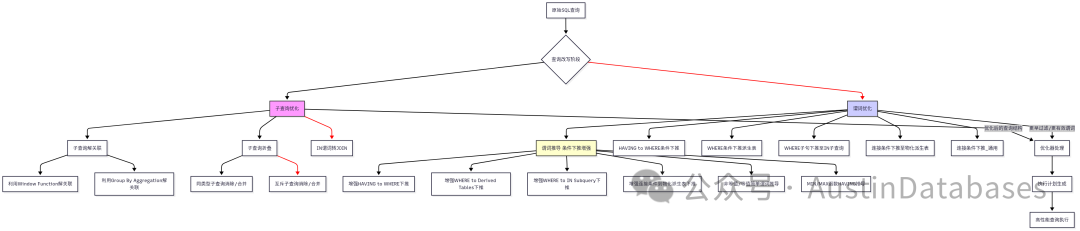 这里我们通过一张图来说明