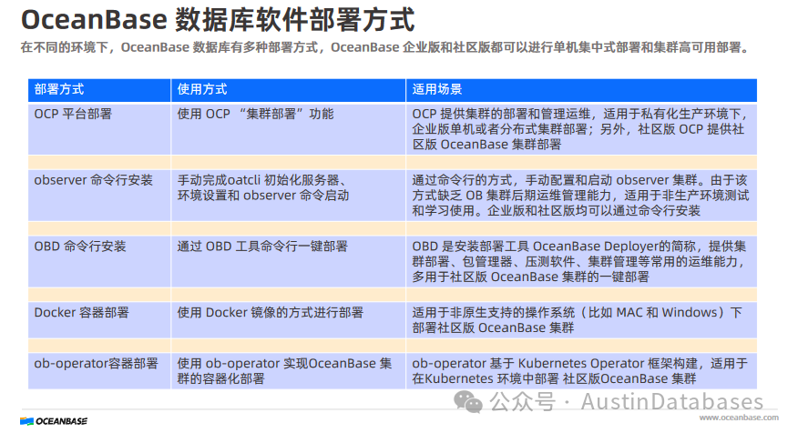 部署方式