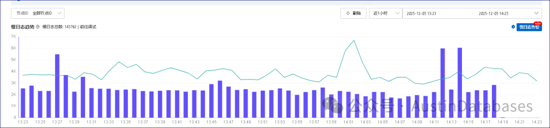 恐怖的优化结果