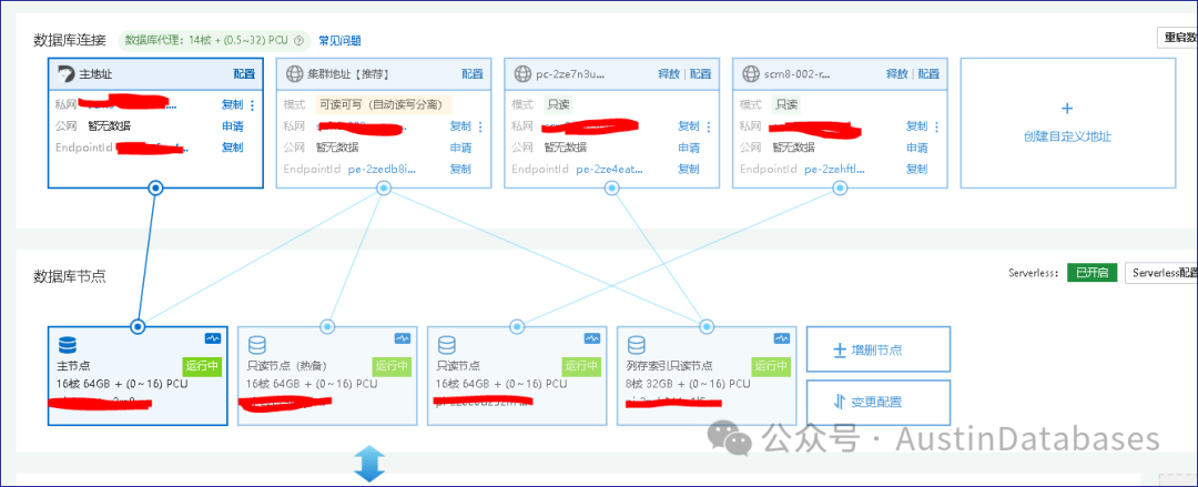 现实使用的图