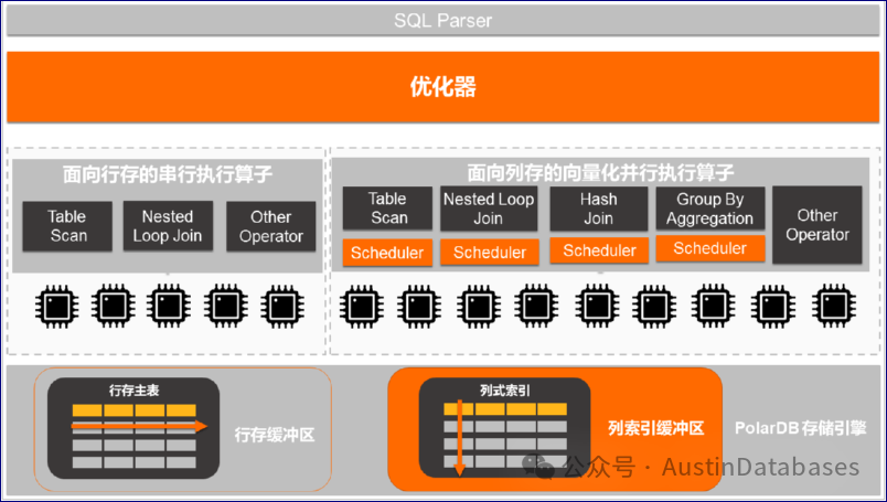 原理图