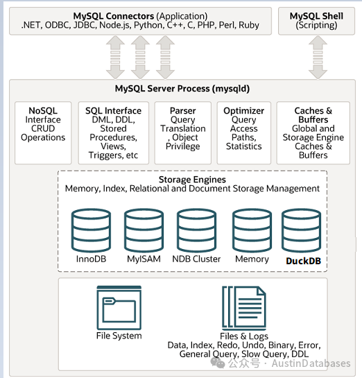 DuckDB融合到MySQL