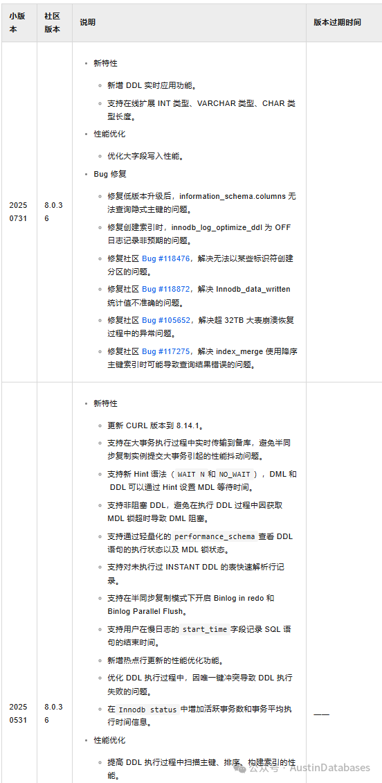 RDS MYSQL
