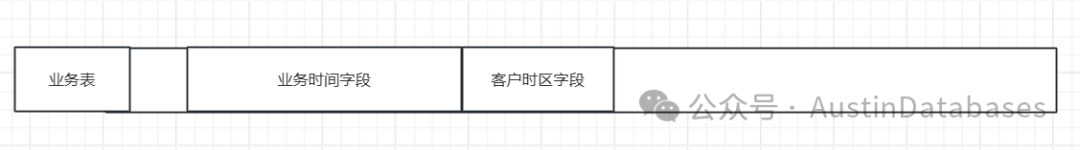 出海业务表设计