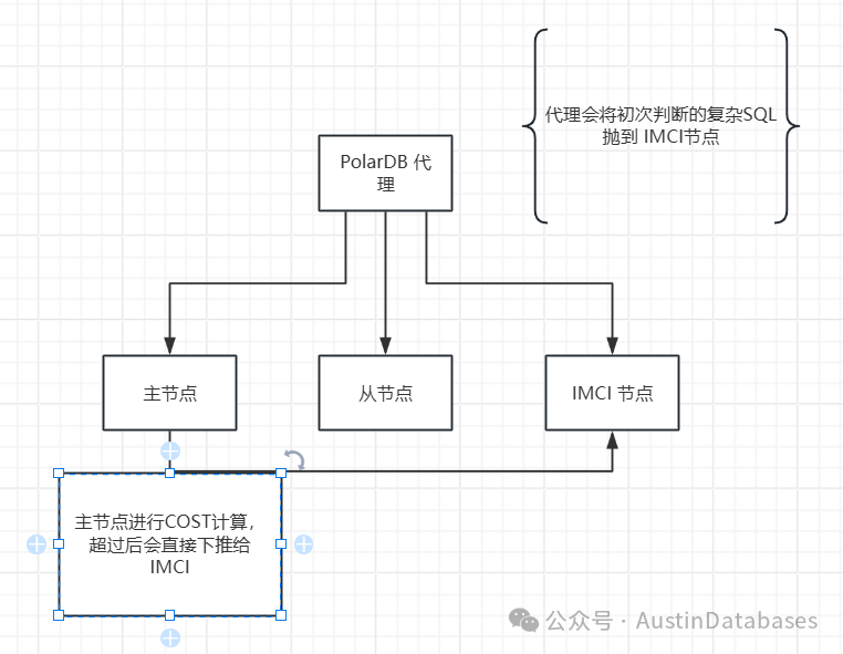 语句如何到了IMCI