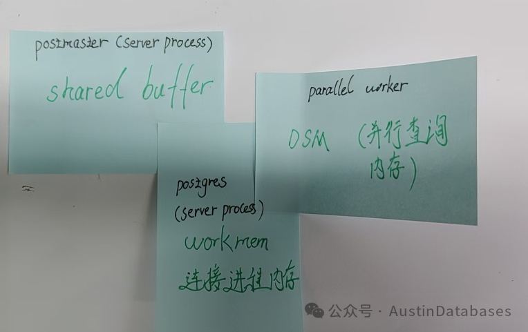 PG内存学习