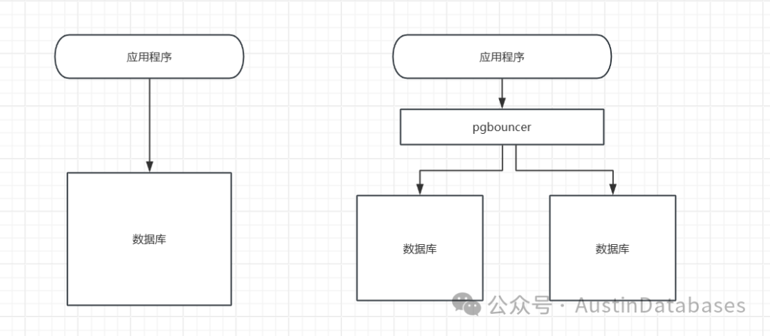 需求分析