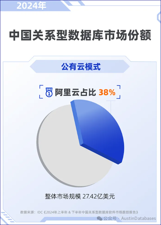 阿里云产品占比