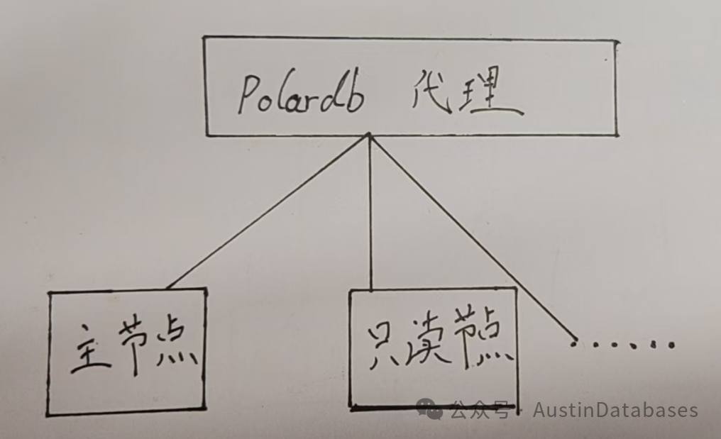 PolarDB的简易架构图