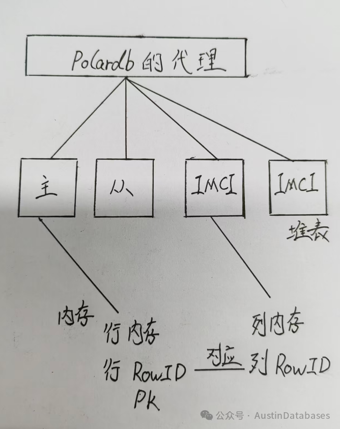 基本结构图