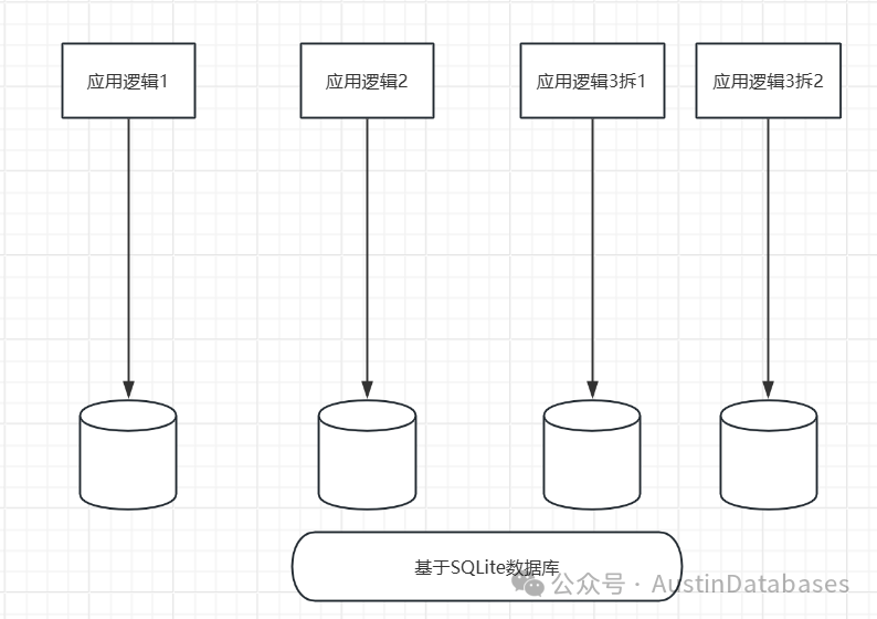 基于SQLite