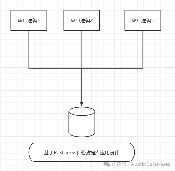 基于PostgreSQL