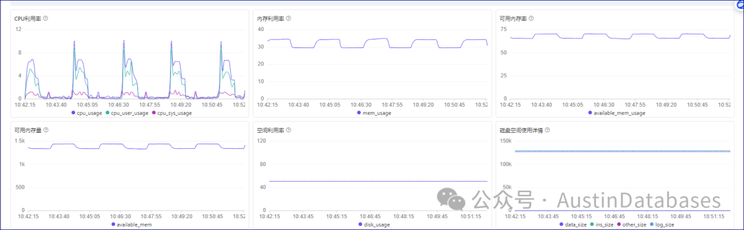 关注源库，目的库的状态