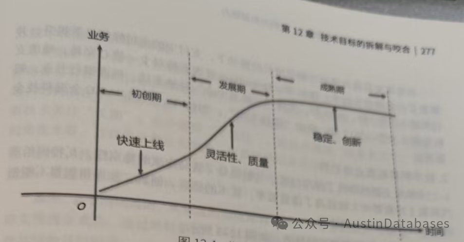 P9工作法：夯实技术硬实力、架构力和领导力
