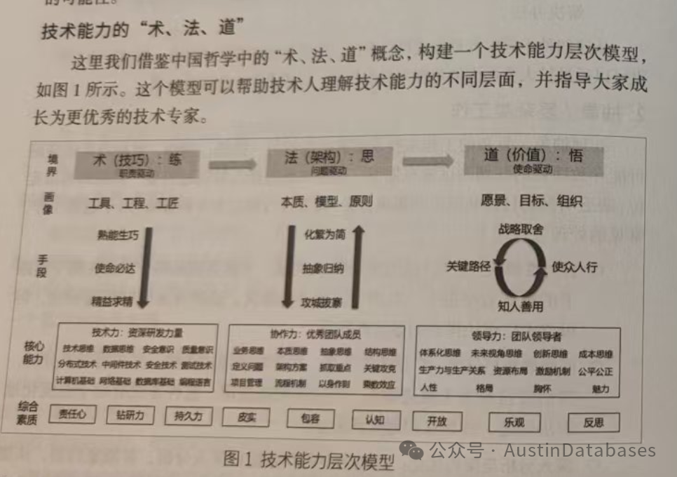 P9工作法：夯实技术硬实力、架构力和领导力