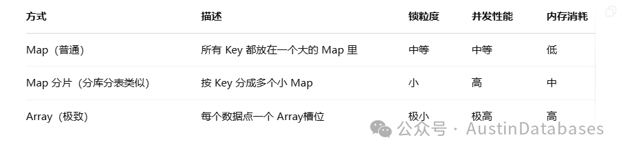 map array对应关系