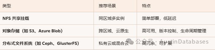 数据归档存放地