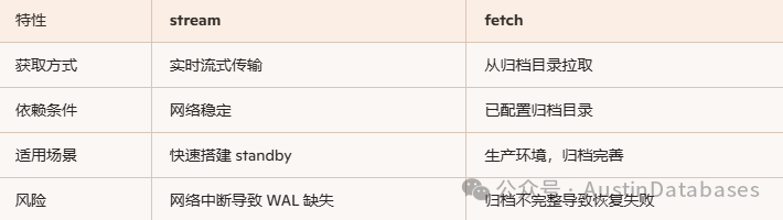 日志wal的获取方式差异