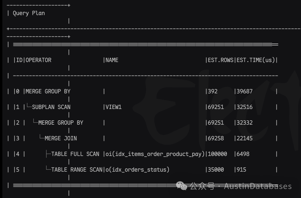 优化后的执行计划
