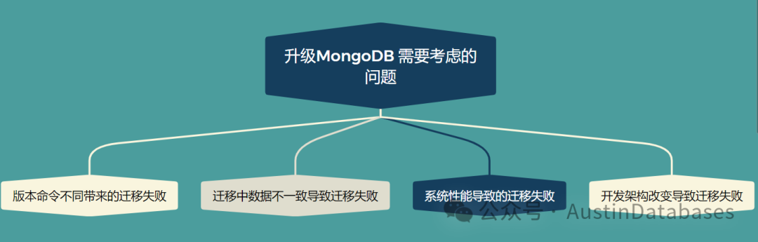 迁移中需要考虑的问题