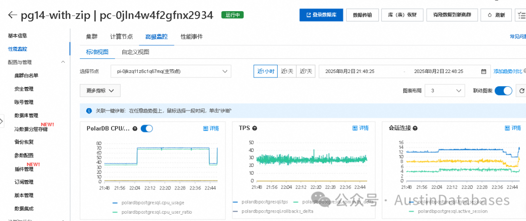 压缩的测试性能图
