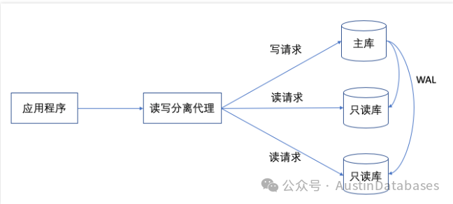 官网图