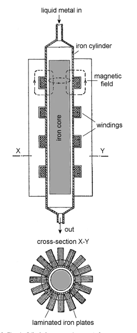 The electric pump for the Einstein-Szilard refrigerator design.