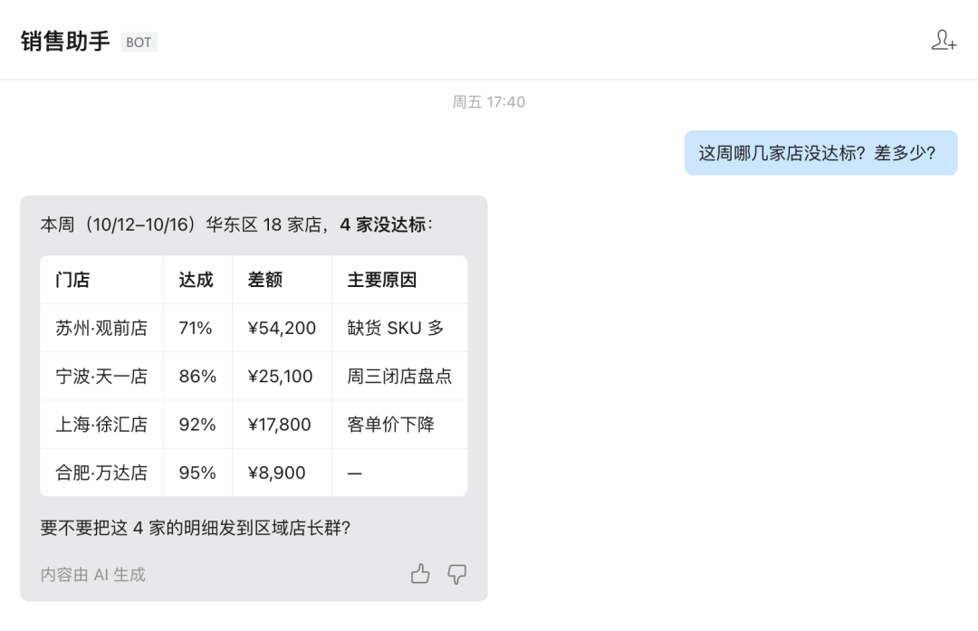 差多少、主要原因都列出来