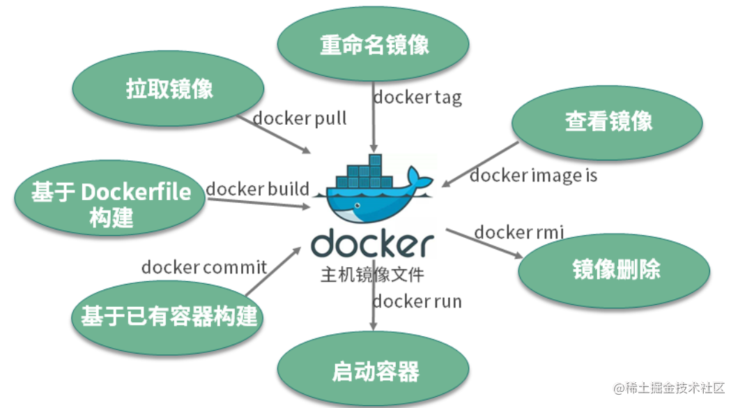 image-20210926111121750.png