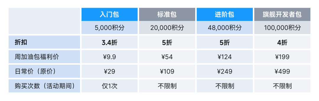 澳龙福利