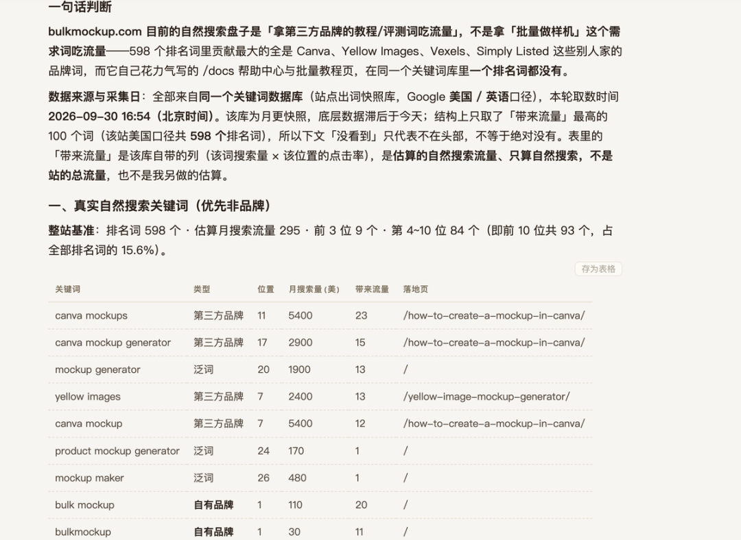哥飞 SEO Agent 对 Bulk Mockup 搜索入口的判断