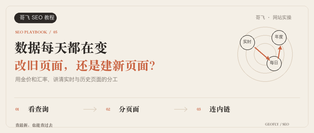 实时与历史数据页面怎么分工