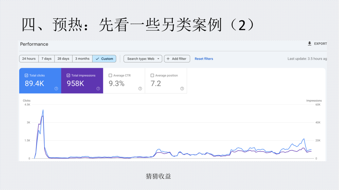 8.94 万次点击的网站数据