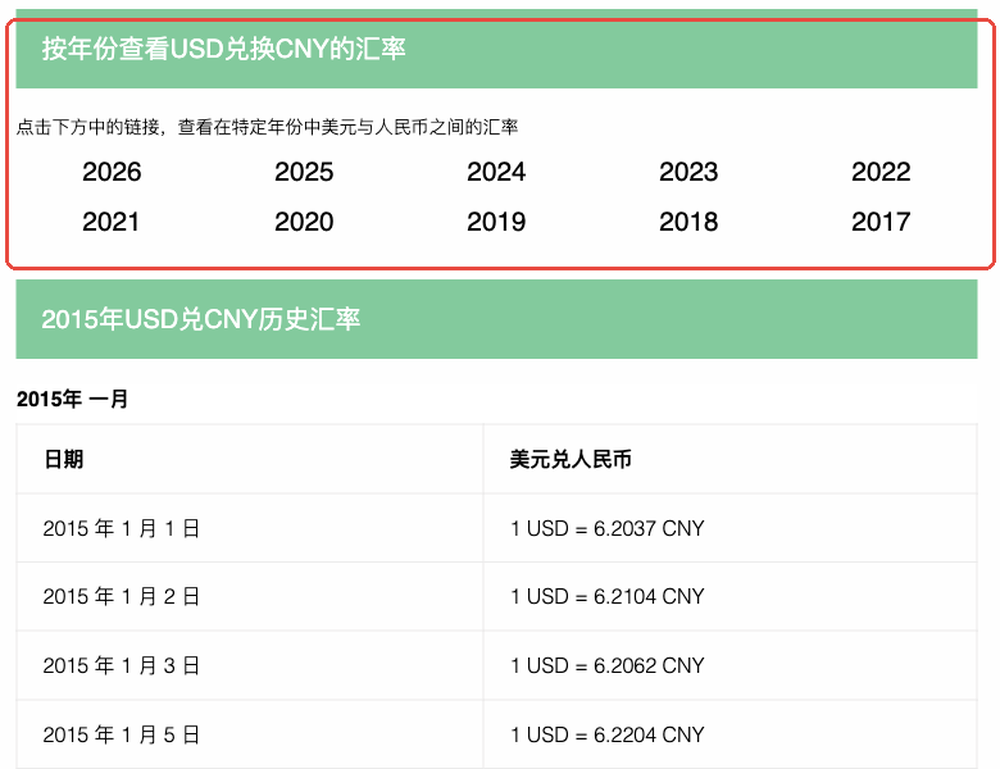 Exchange-Rates.org：其他年份入口与按月排列的每日数据