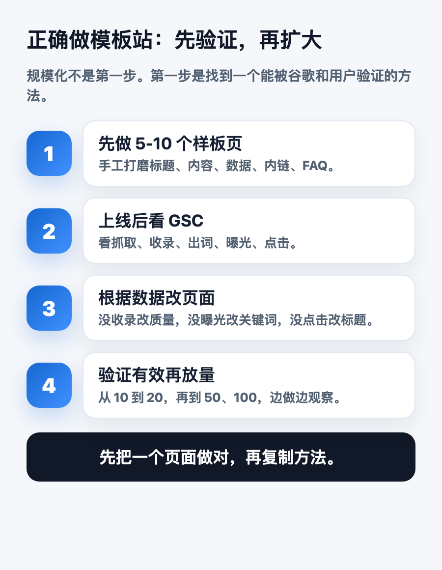 正确做模板站流程