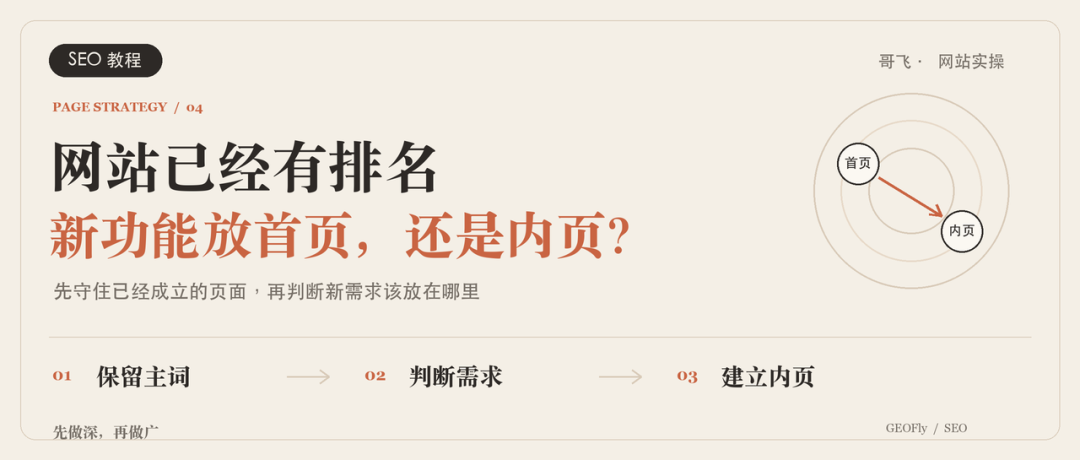 网站已经有排名，新功能该放首页还是内页？