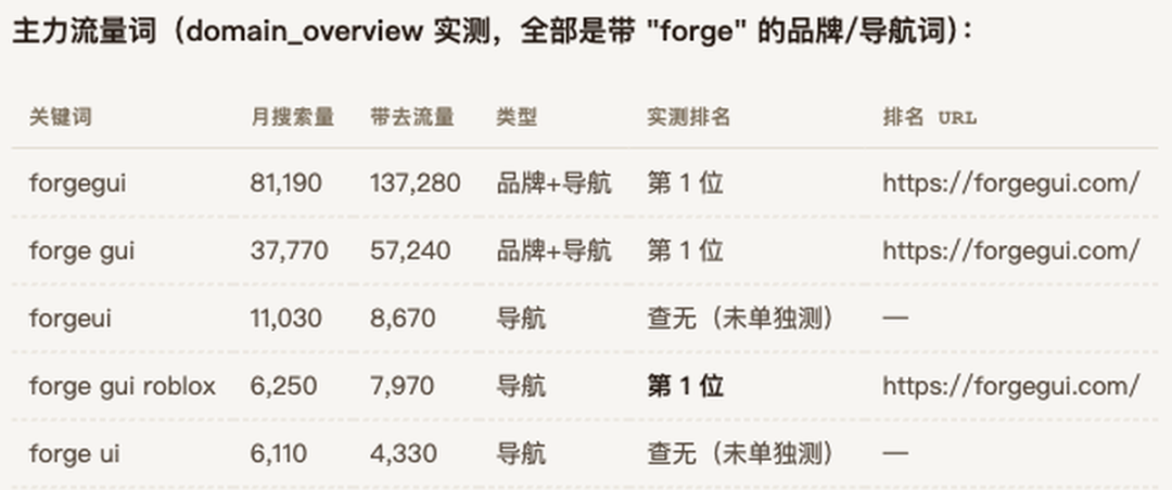 ForgeGUI 主力搜索关键词