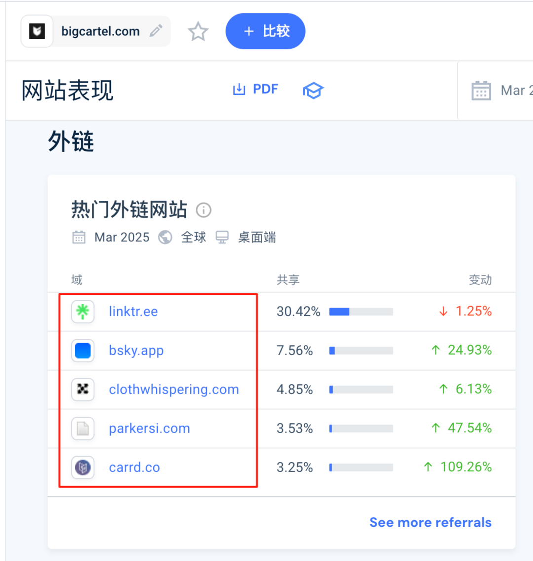 Similarweb 外链来源