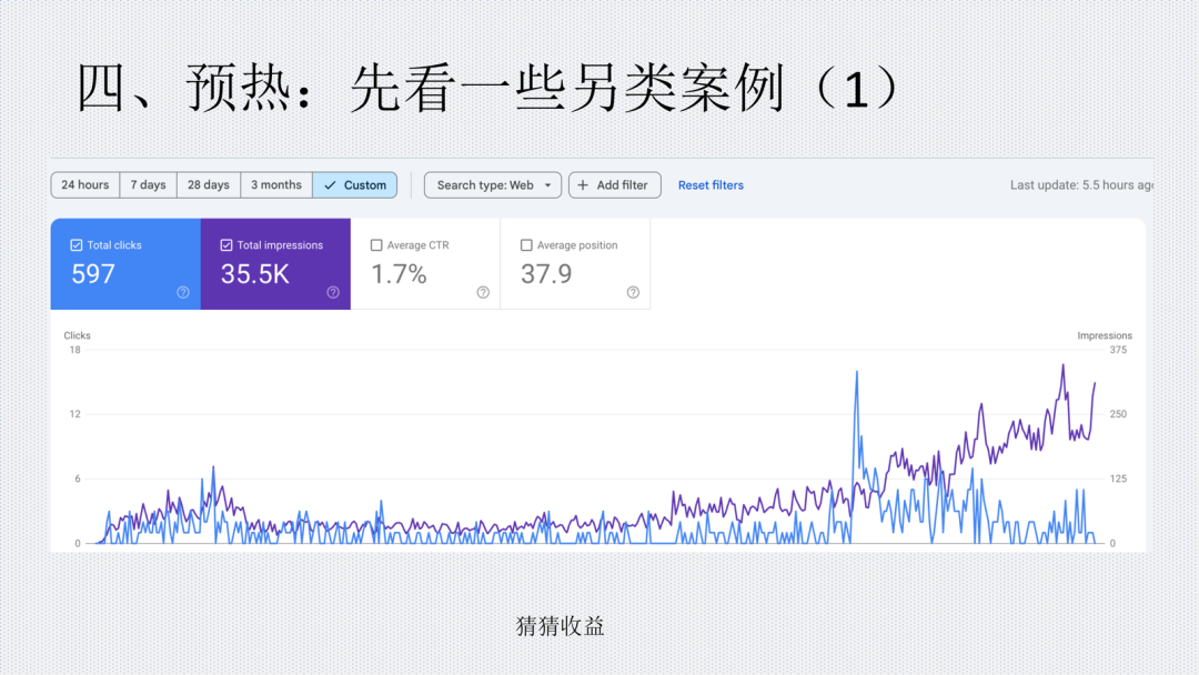 597 次点击的网站数据