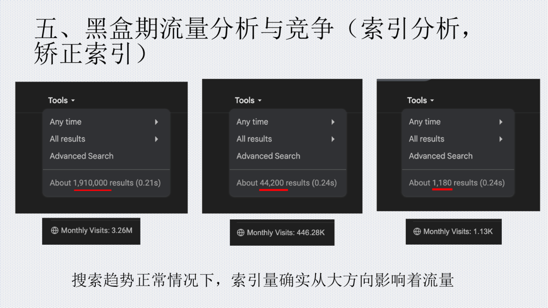 黑盒期通过域名索引观察同行动作