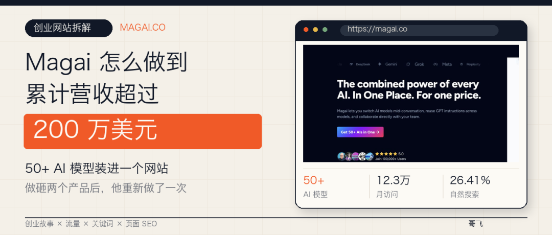 封面：Magai创业网站拆解，累计营收超过200万美元