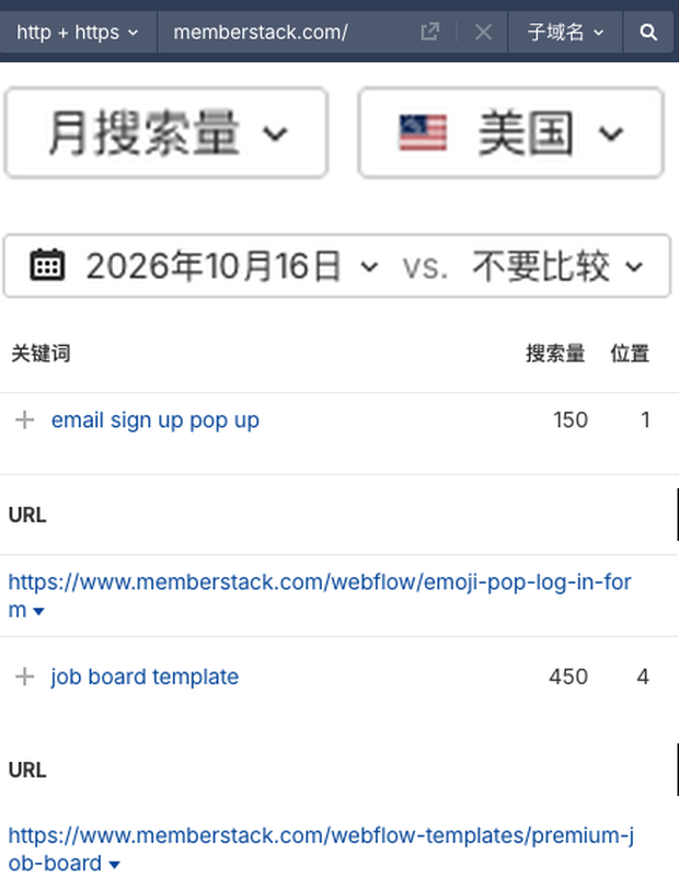 Ahrefs 美国关键词：弹窗表单和招聘网站模板对应的排名内页