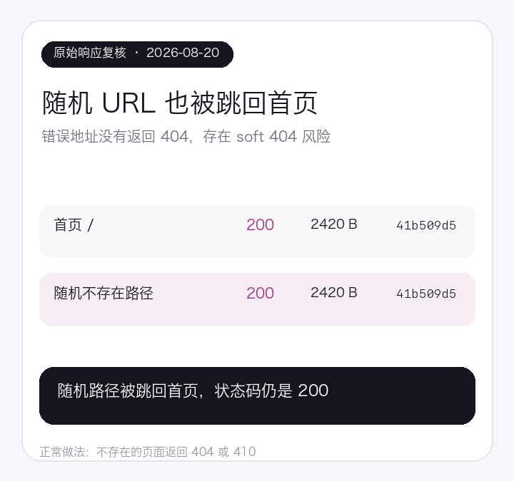 Mulan随机URL也被跳回首页并返回200