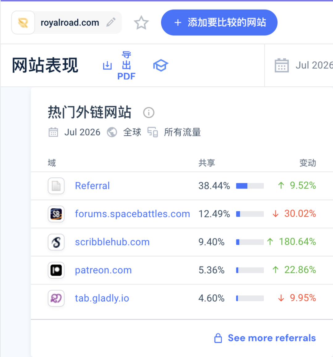 Royal Road 引荐来源