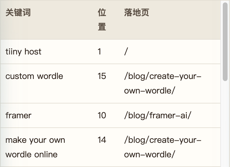关键词记录：两个自制 Wordle 搜索词进入同一教程