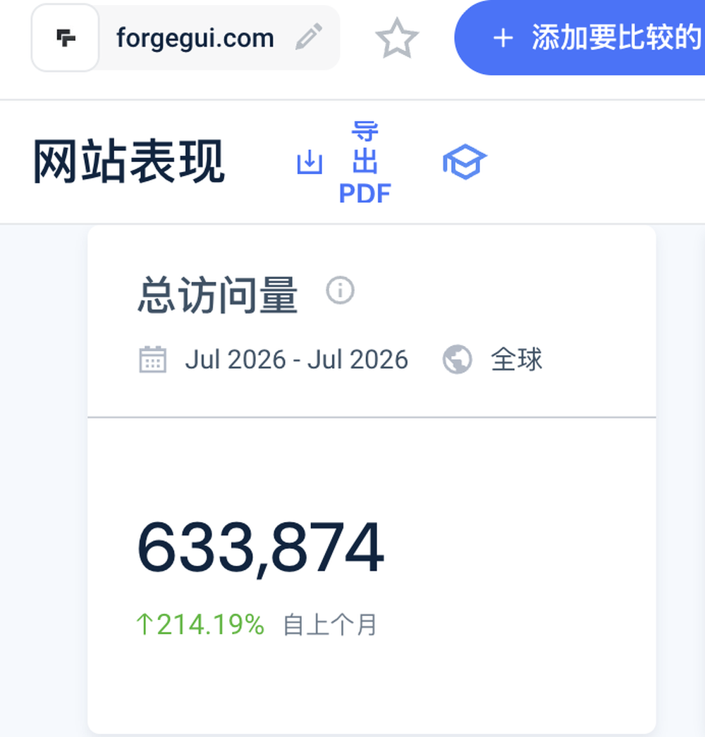 ForgeGUI 月访问量