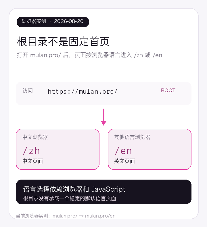 Mulan根目录按浏览器语言进入中文或英文页面
