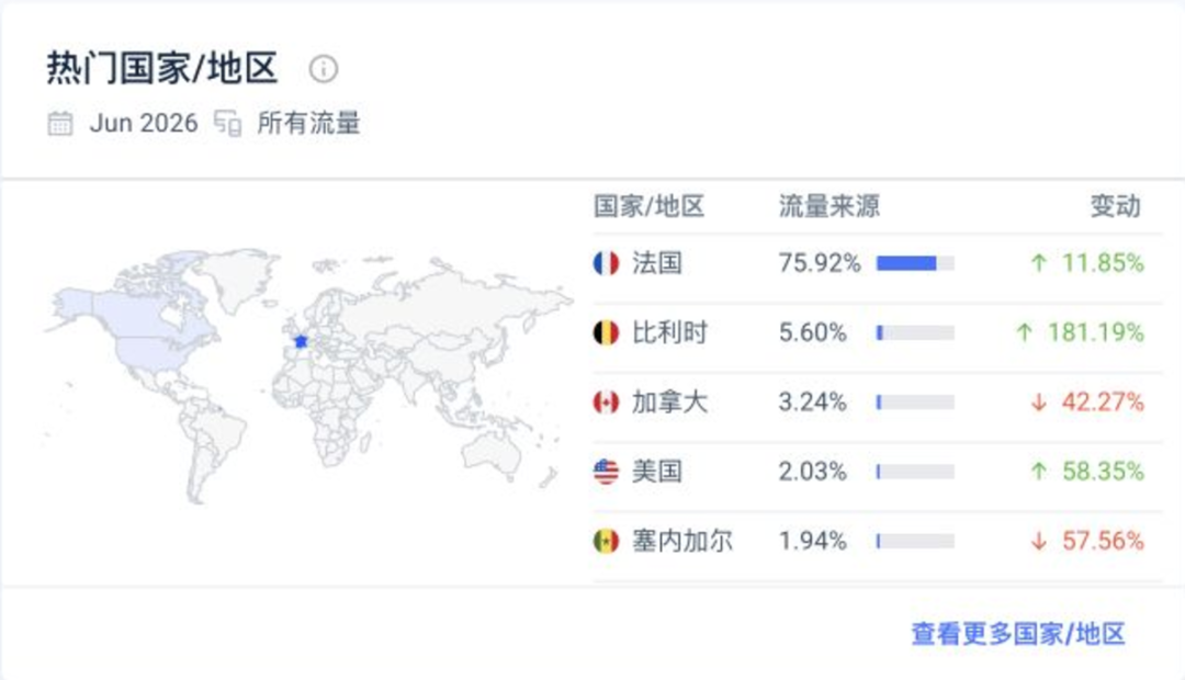 Similarweb 国家和地区分布